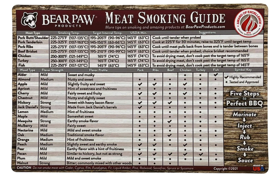 Bear Paw Meat Smoking Guide with temperature chart and smoking steps on a wooden background